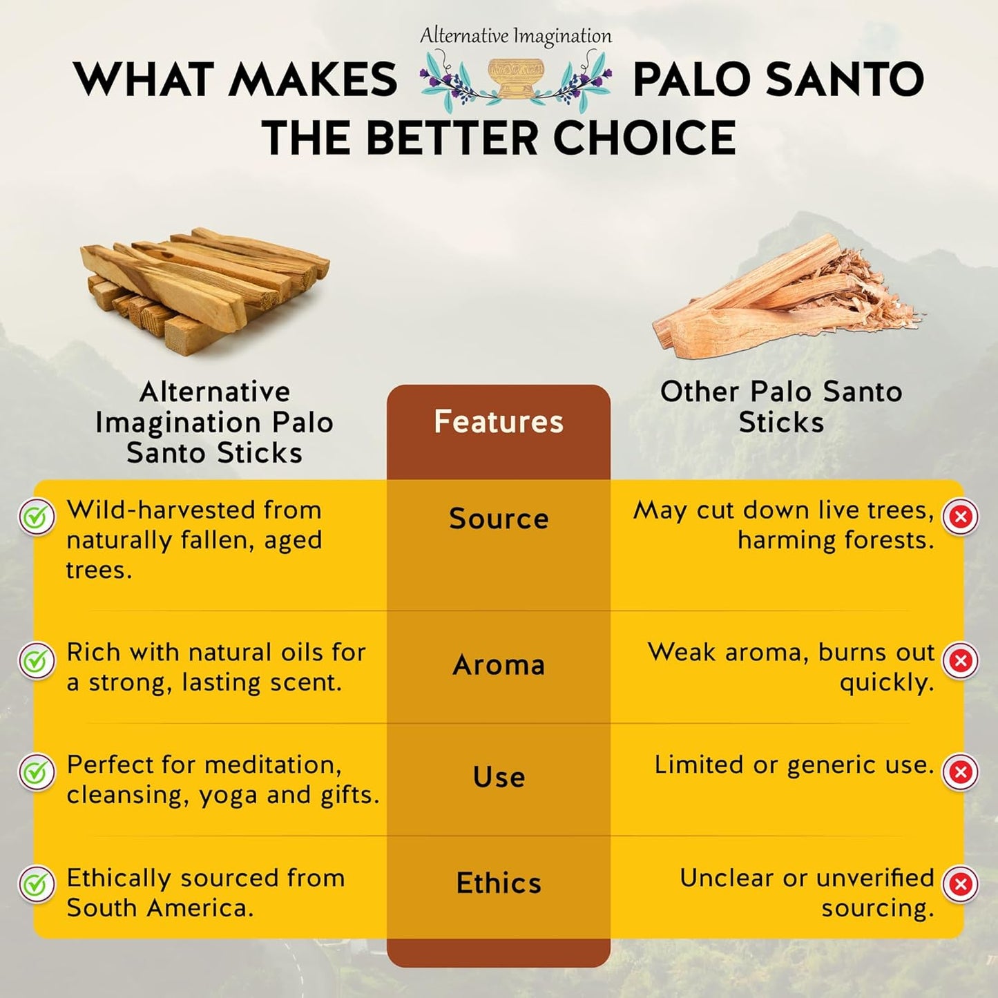 Palo Santo Sticks - Incense Sticks for Spiritual Cleansing, Stress Relief, Meditation Accessories, Home Fragrance - Sustainably Wild Harvested - Pack of 12 -