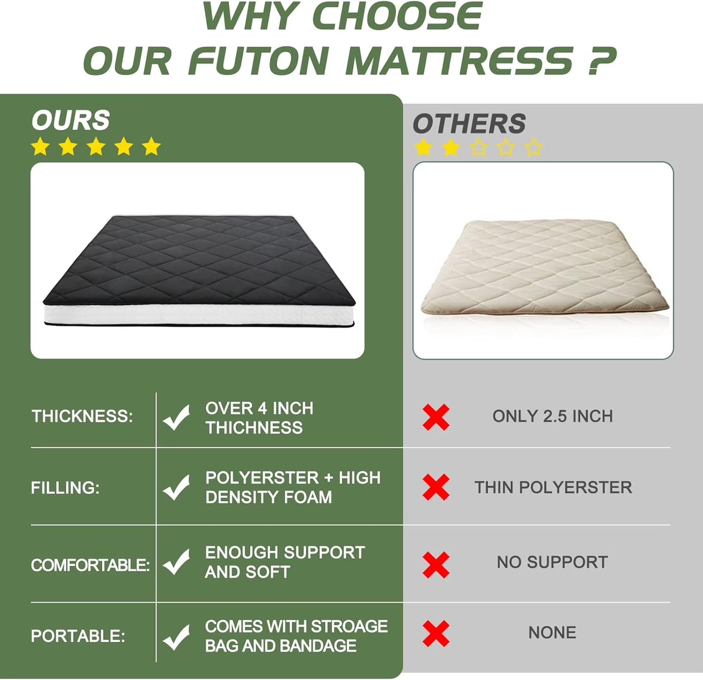 Futon Mattress Queen Size 4" Thick Japanese Floor Mattress Folding Guest Mattress Protable Roll up Mattress Soft Memory Foam Tatami Mat Sleeping Pad for Bedroom Camping Tent