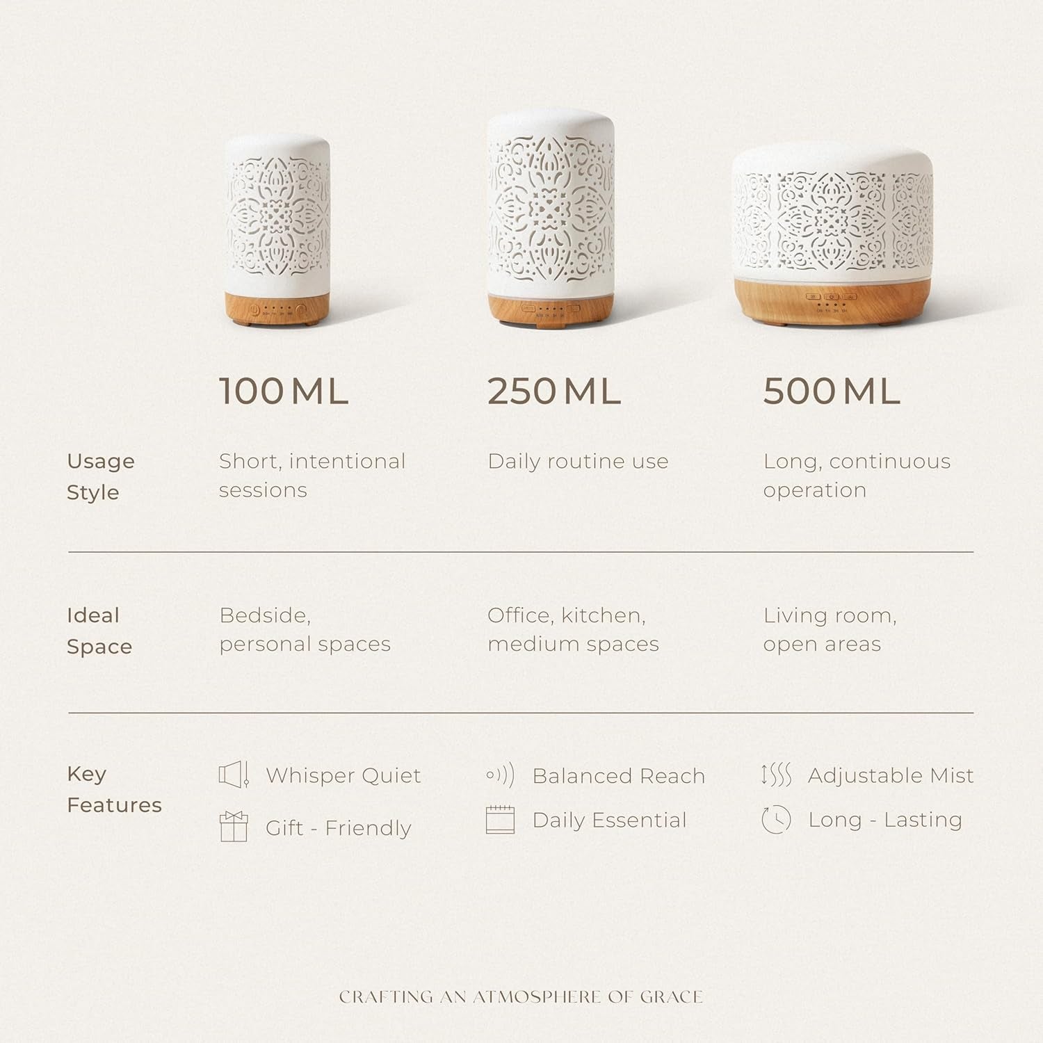 Essential Oil Diffuser White Ceramic Diffuser 100 Ml Timers Night Lights and Auto off Function Home Office Humidifier Aromatherapy Diffusers for Essential Oils